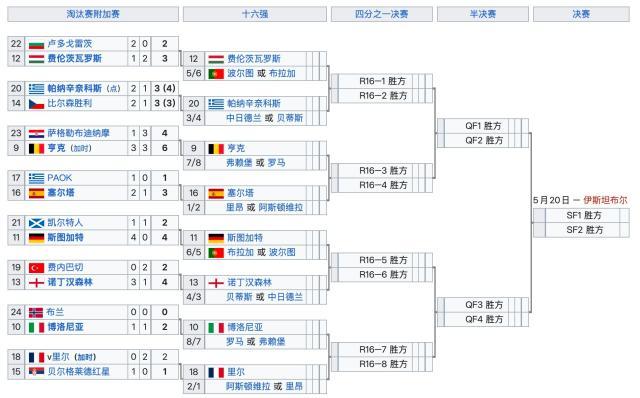 九游官网-英超9队全部晋级欧战淘汰赛！意甲靠欧联欧协挽尊