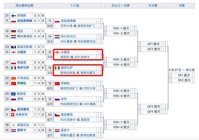 九游官网-英超9队全部晋级欧战淘汰赛！意甲靠欧联欧协挽尊