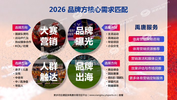 九游体育-企业2026年可重点关注的乒乓球营销资源有哪些？|孙颖莎|WTT|赛事|世界杯|体育_新浪体育_新浪新闻